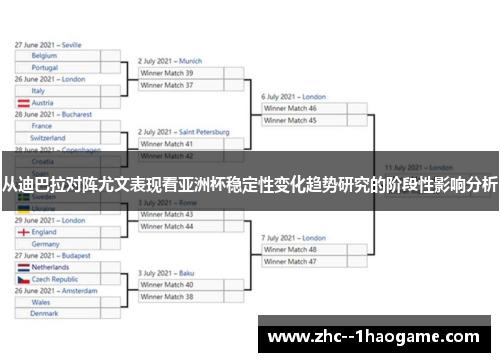 从迪巴拉对阵尤文表现看亚洲杯稳定性变化趋势研究的阶段性影响分析