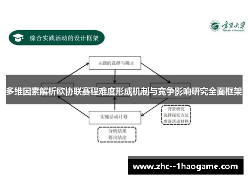 多维因素解析欧协联赛程难度形成机制与竞争影响研究全面框架 多维因素解析欧协联赛程难度形成机制与竞争影响研究全面框架