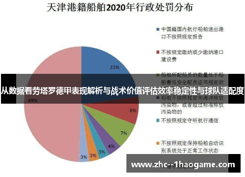 从数据看劳塔罗德甲表现解析与战术价值评估效率稳定性与球队适配度 从数据看劳塔罗德甲表现解析与战术价值评估效率稳定性与球队适配度