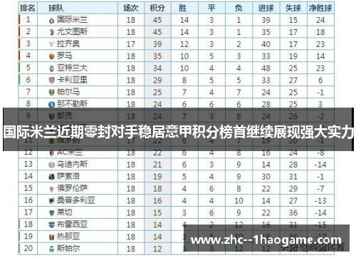 国际米兰近期零封对手稳居意甲积分榜首继续展现强大实力