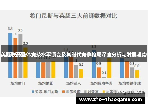 英超联赛整体竞技水平演变及其时代竞争格局深度分析与发展趋势 英超联赛整体竞技水平演变及其时代竞争格局深度分析与发展趋势