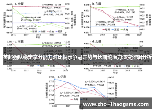 英超强队稳定拿分能力对比揭示争冠走势与长期统治力演变逻辑分析 英超强队稳定拿分能力对比揭示争冠走势与长期统治力演变逻辑分析