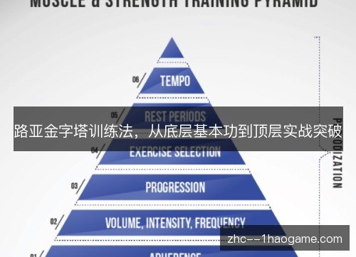 路亚金字塔训练法，从底层基本功到顶层实战突破